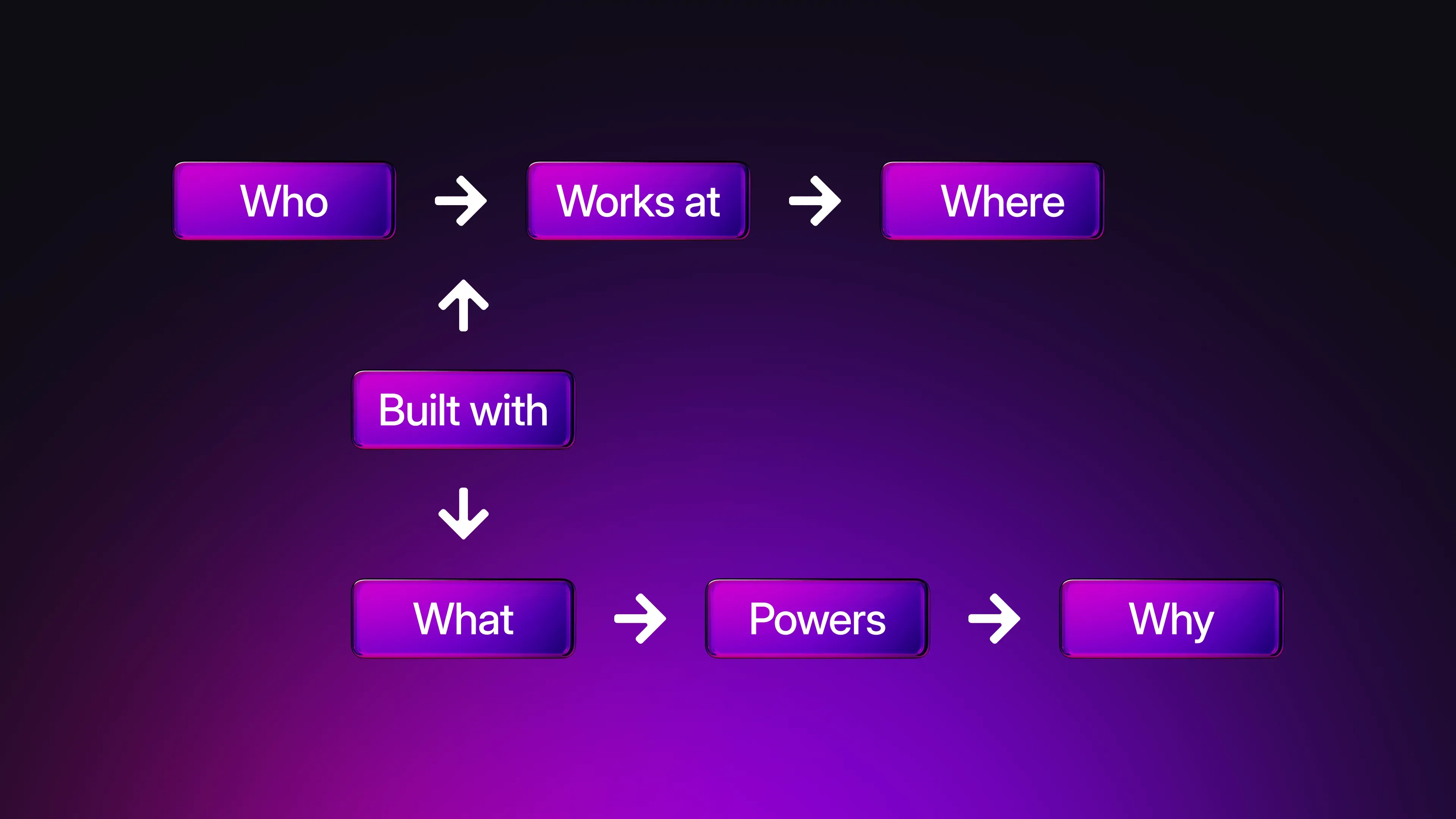 What are knowledge graphs and why is everyone talking about them?