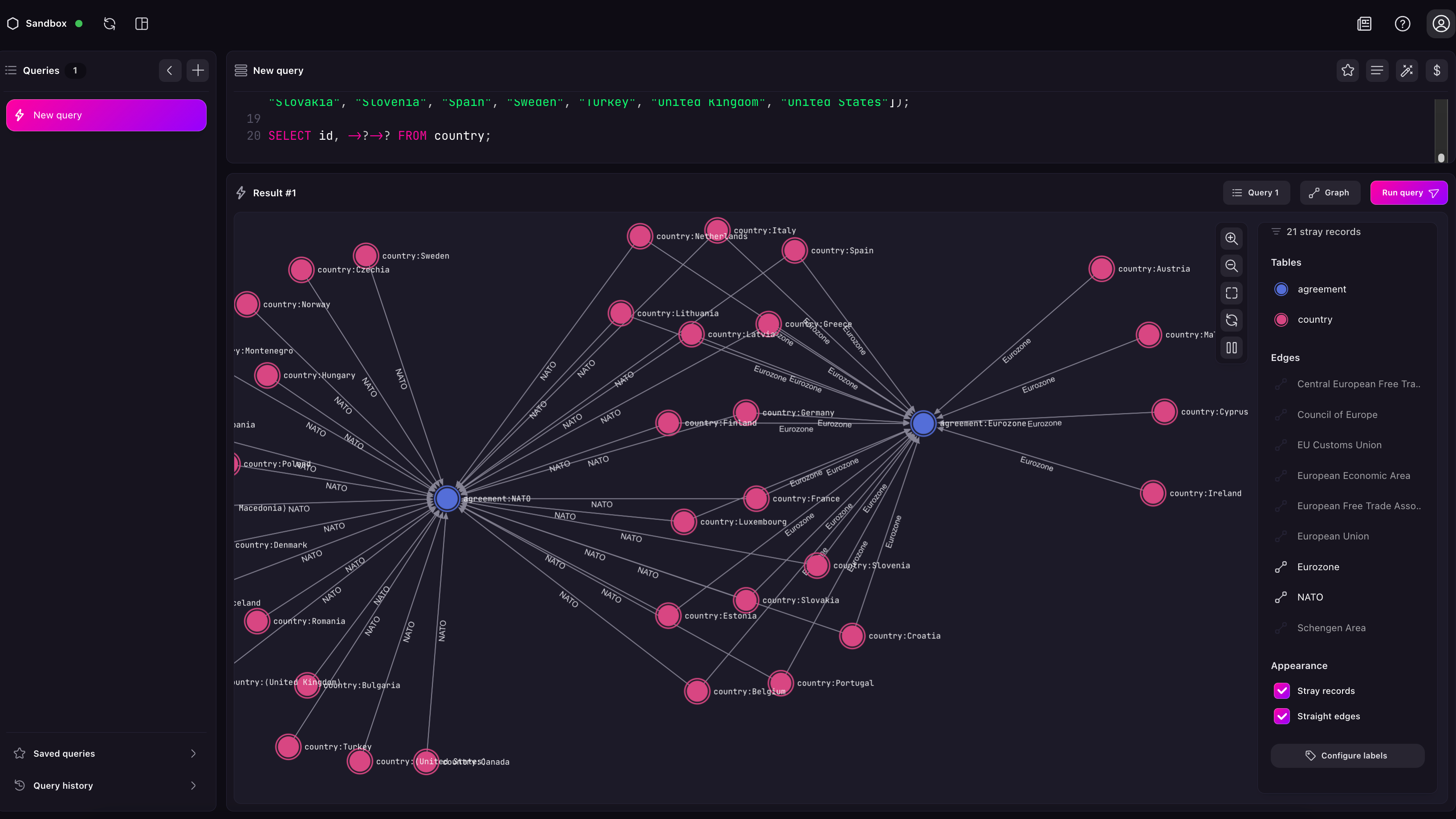 Screenshot of the graph view of the same countries, but only those related to the Eurozone and to NATO