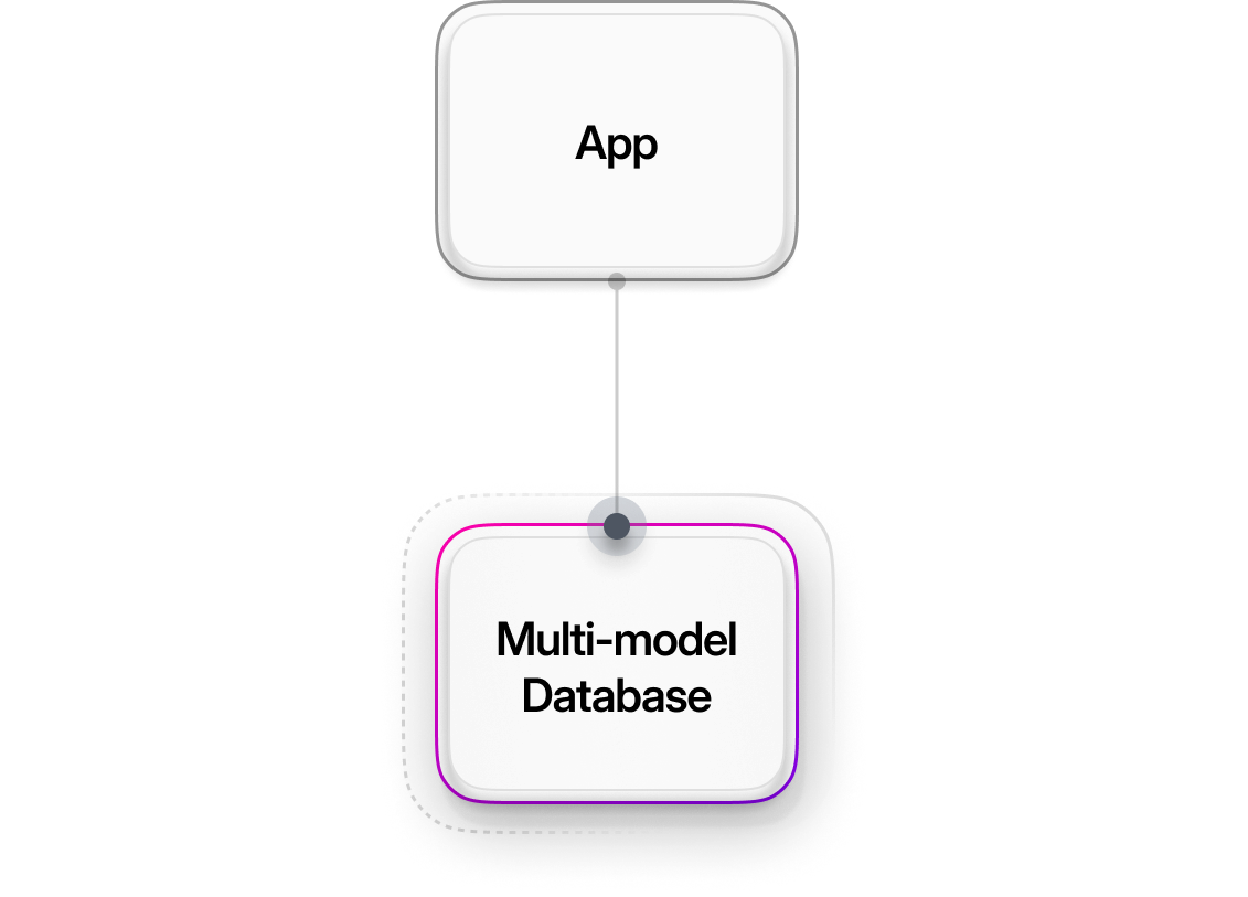 Multi-model diagram