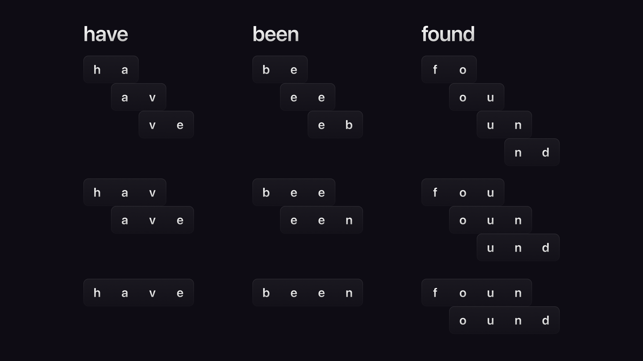 An image of the output of the ngram example just given.