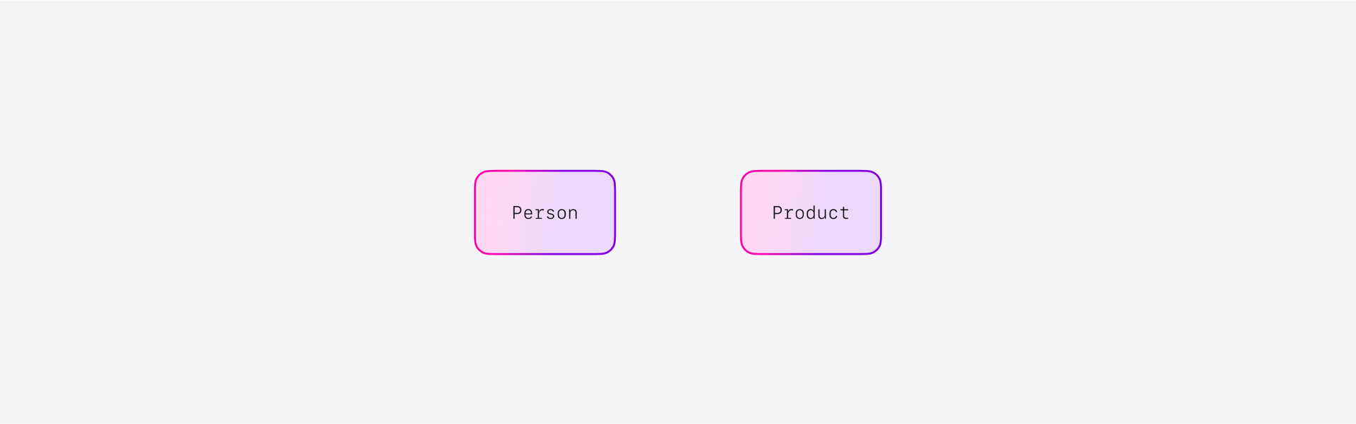 Person and Product