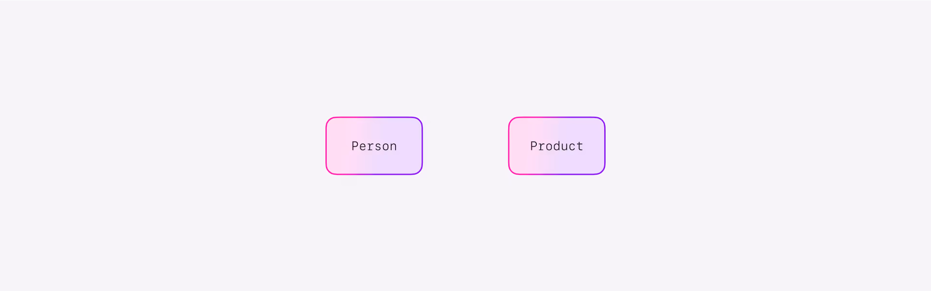Person and Product