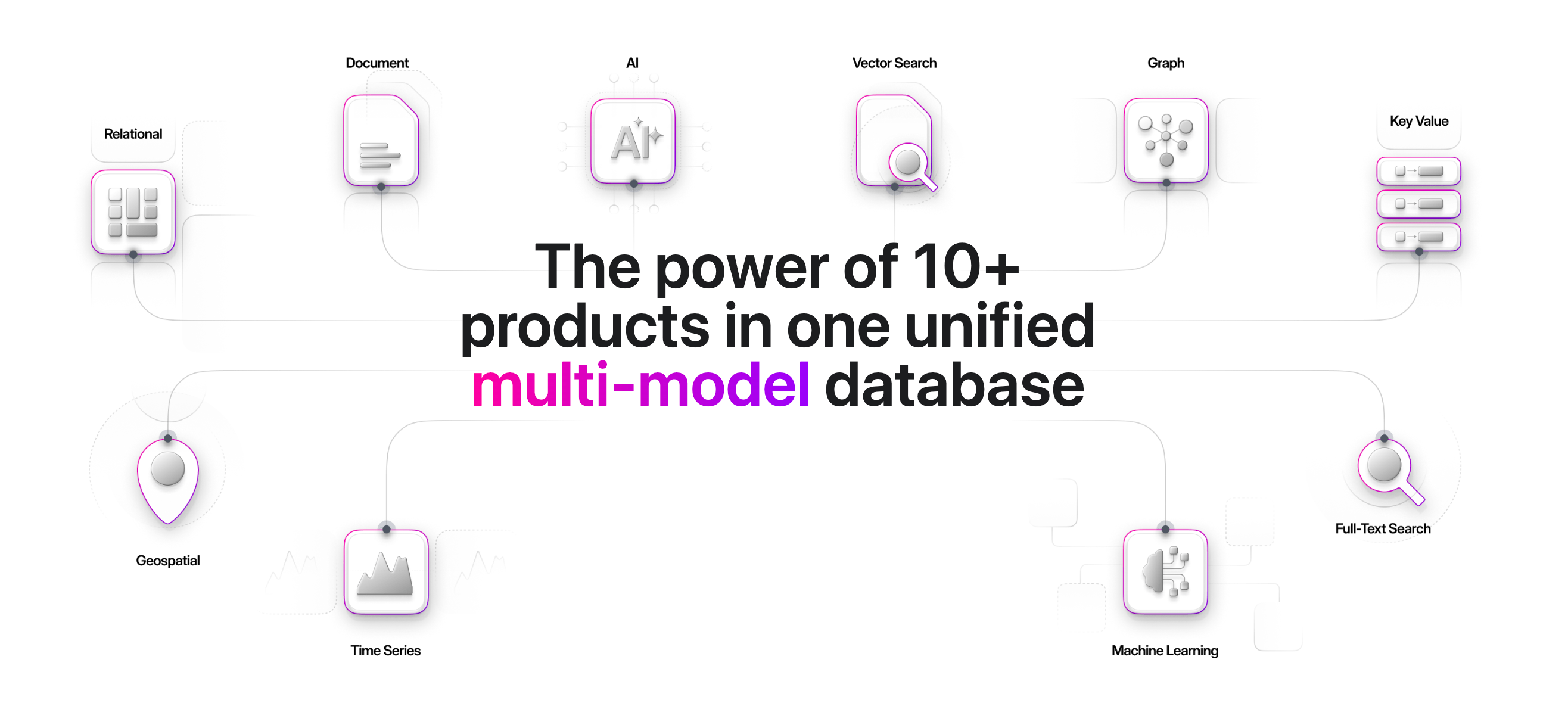 SurrealDB gives you the power of 10+ products in one unified multi-model database.