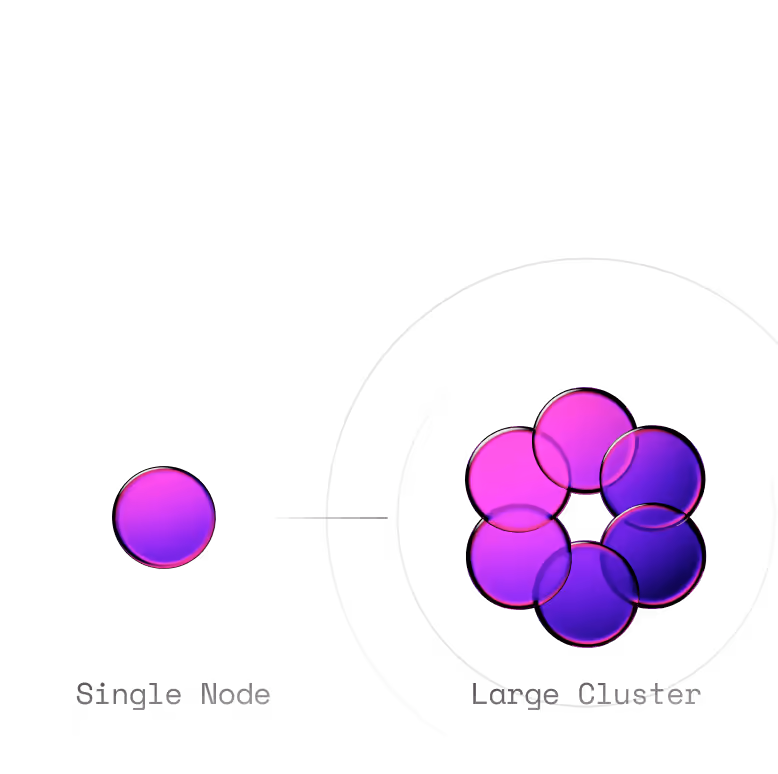 Unmatched scalability