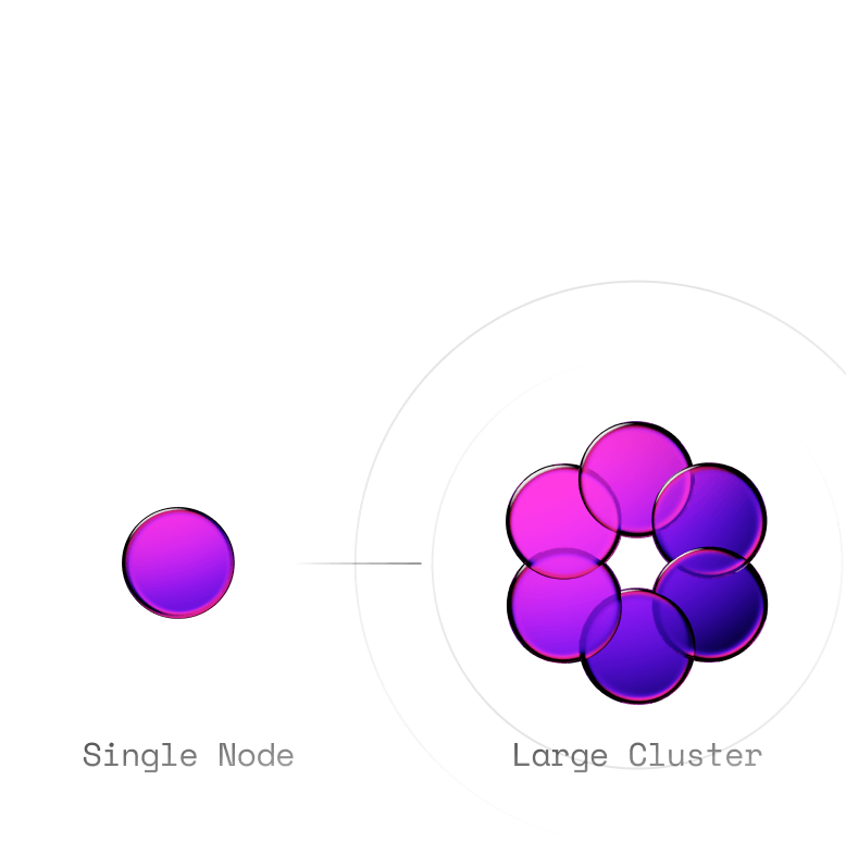 Unmatched scalability