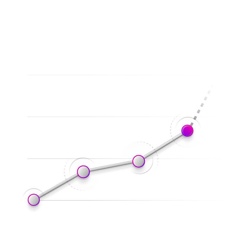 Scalability