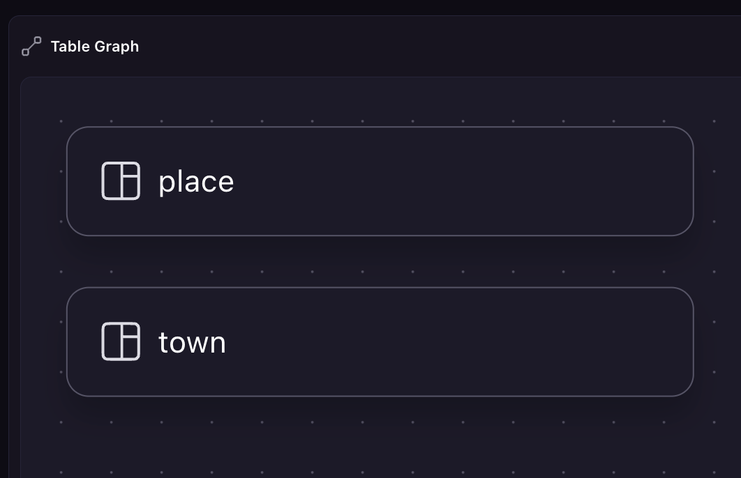 A database schema containing two table names, place and town, and nothing else