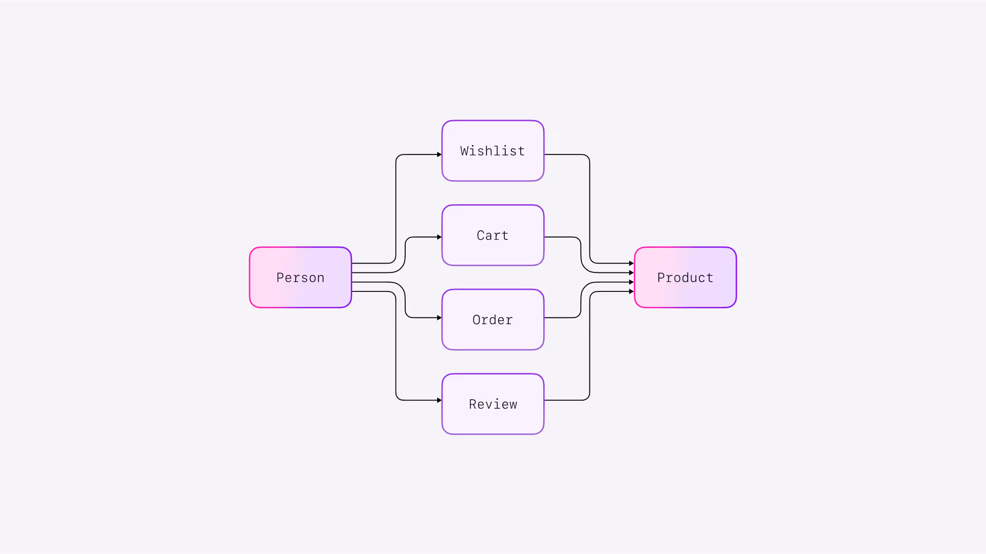 surreal deal store relations