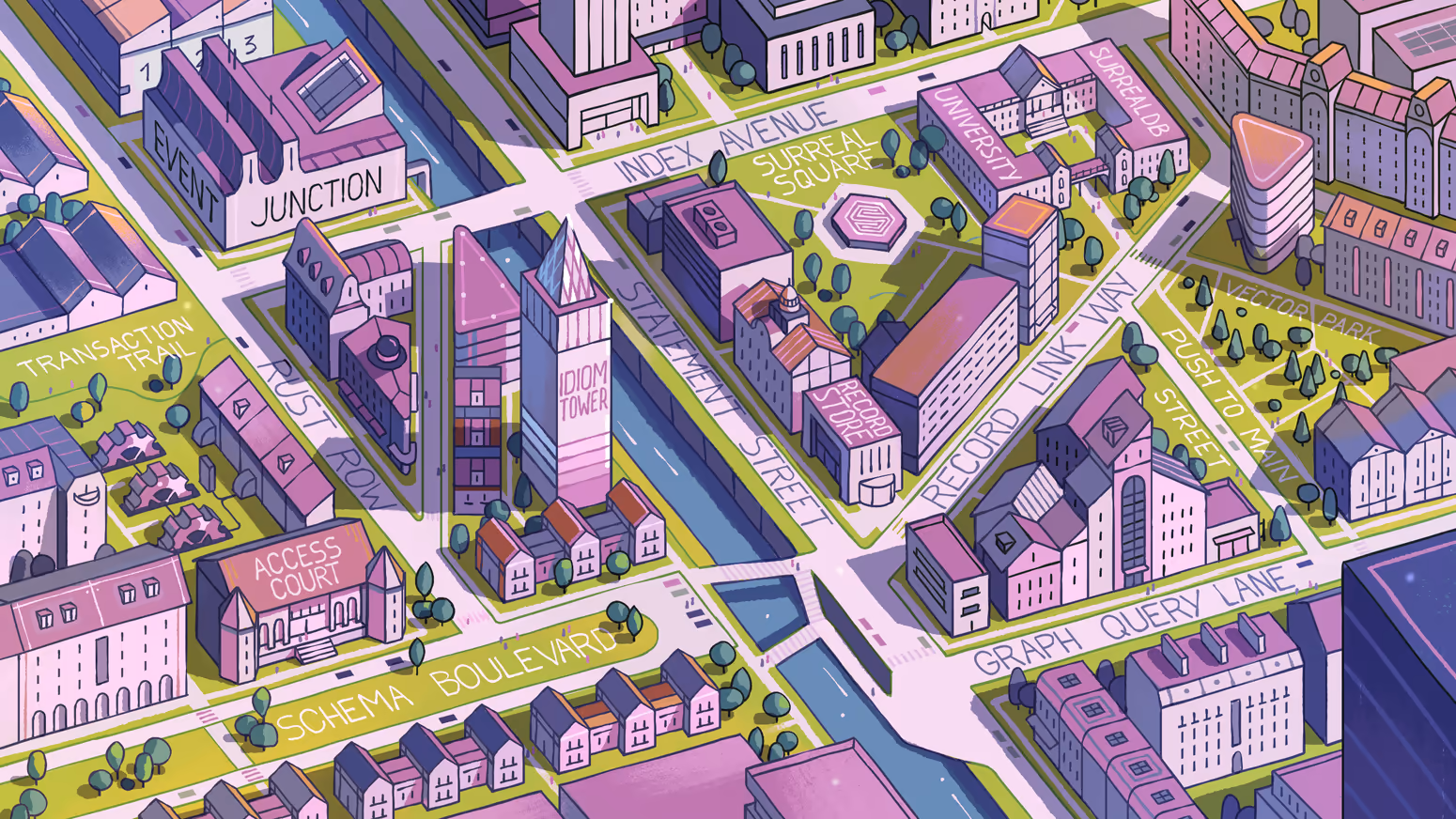 Welcome to the Tour of SurrealDB!