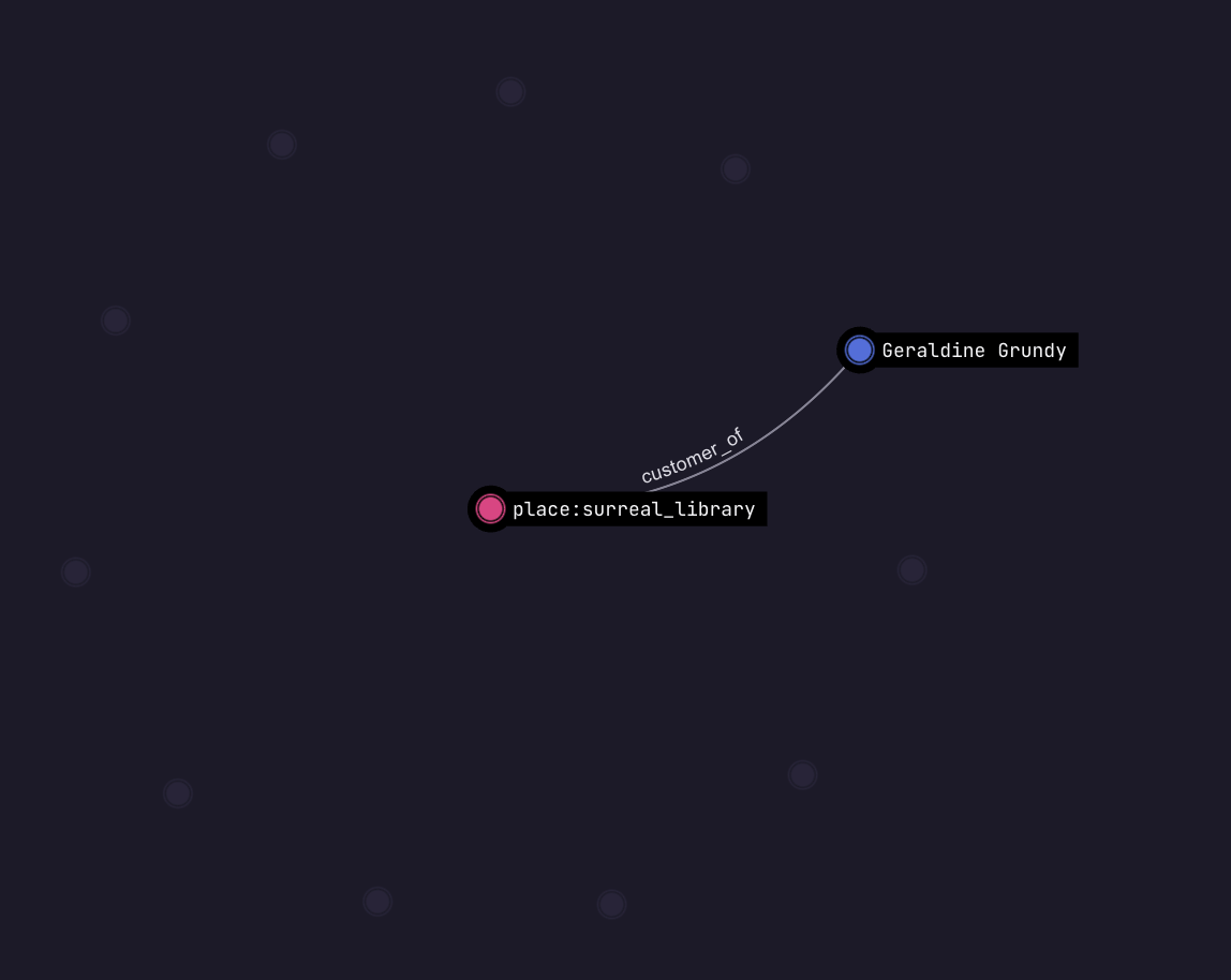 A screenshot of Surrealist's graph view showing a single person record connected to a place record, this time displaying the person's name instead of its random ID