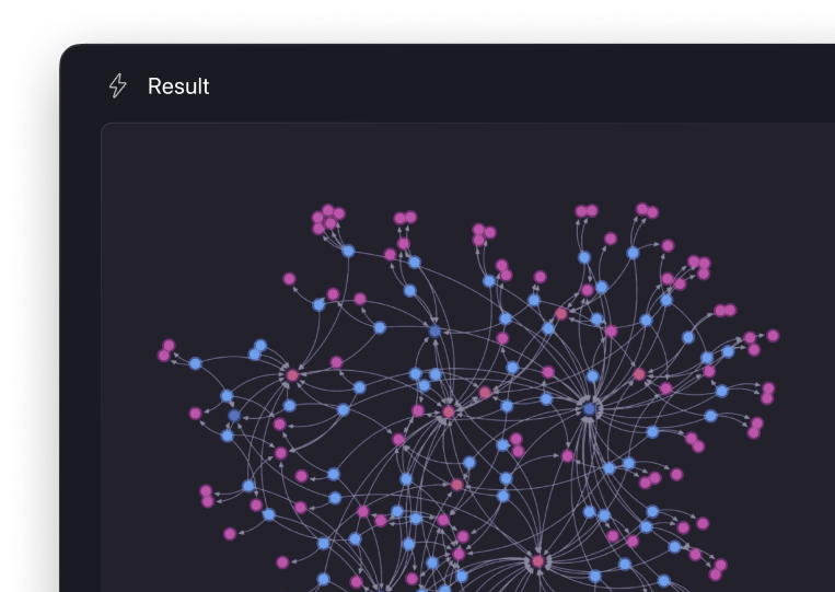 Graph visualisation illustration