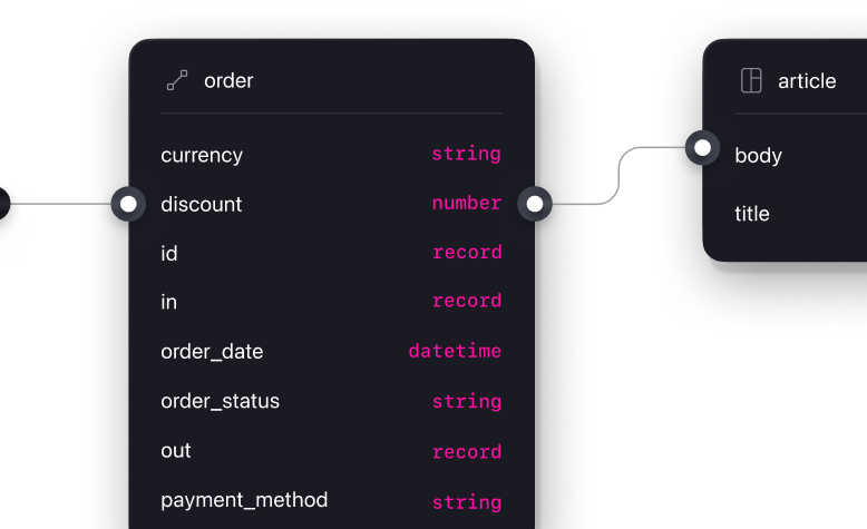 Intuitive design illustration