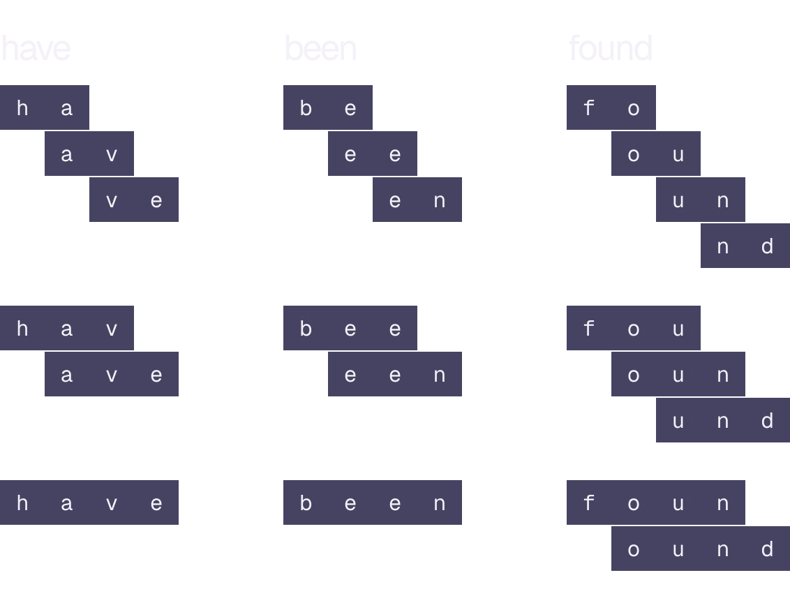 An image of the output of the ngram example just given.