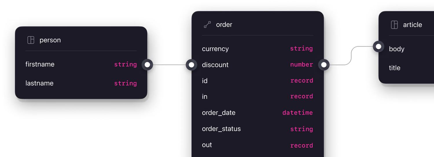 Personal sandbox workspace illustration
