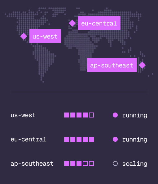Clusters in three regions on a world map, each running or scaling