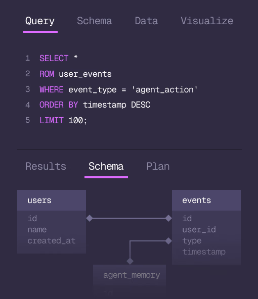 A SurrealQL query in Studio and the schema graph under it