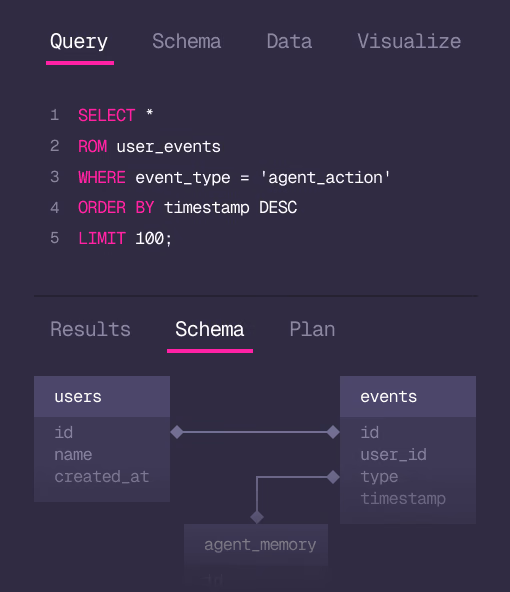 A SurrealQL query in Studio and the schema graph under it