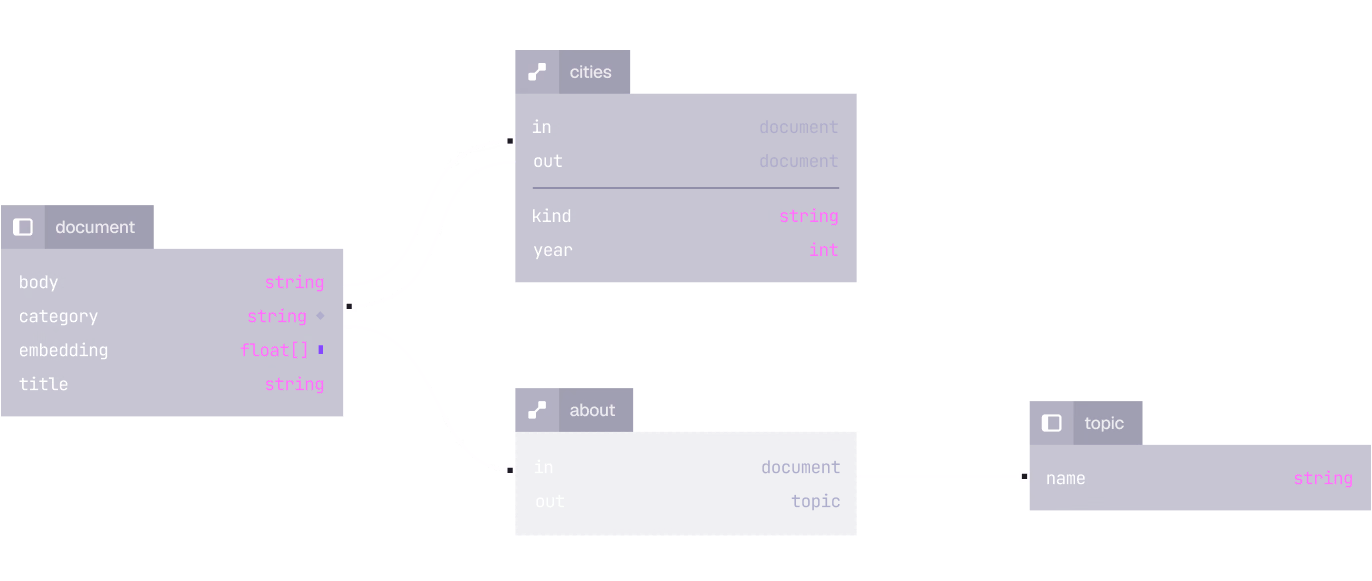 Schema diagram