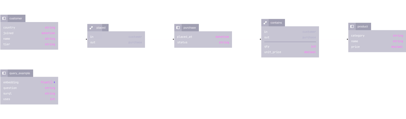 Schema diagram