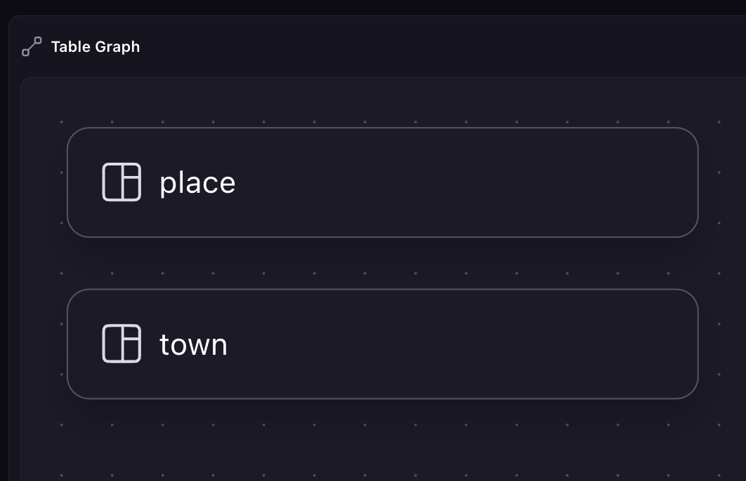 A database schema containing two table names, place and town, and nothing else