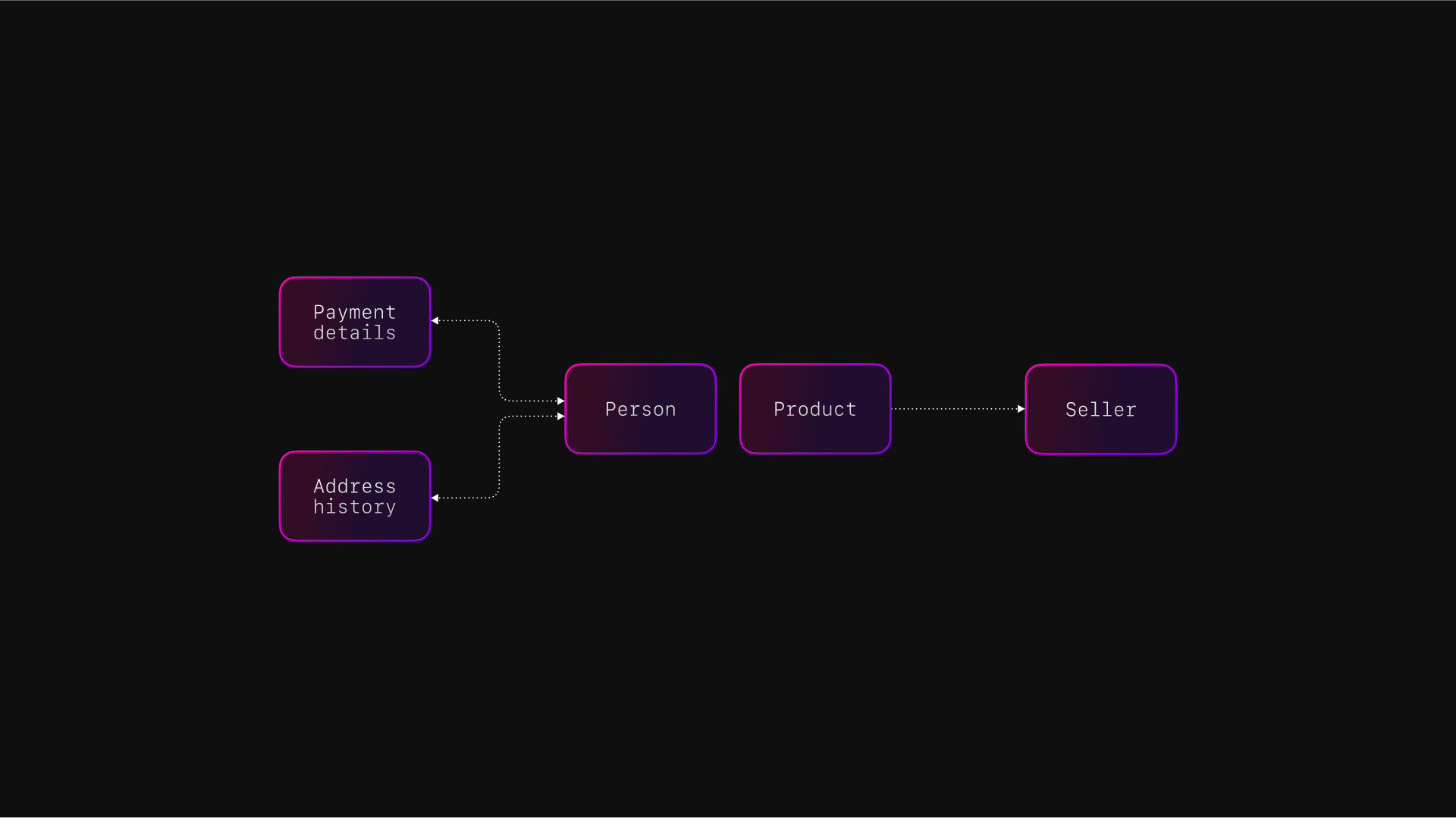 surreal deal store links