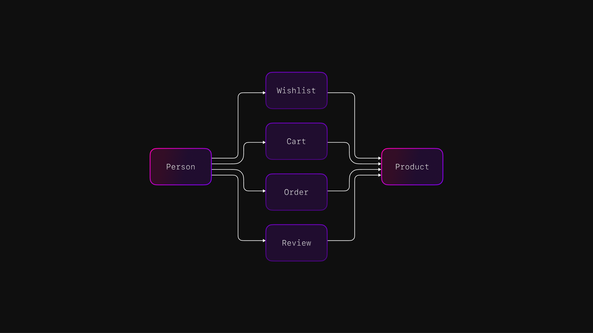 surreal deal store relations