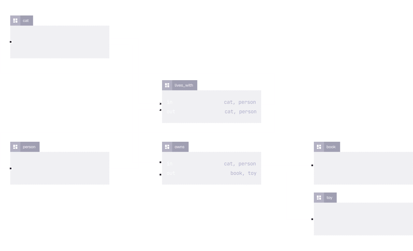SurrealDB Studio Designer showing typed tables and directed RELATION edges between them.