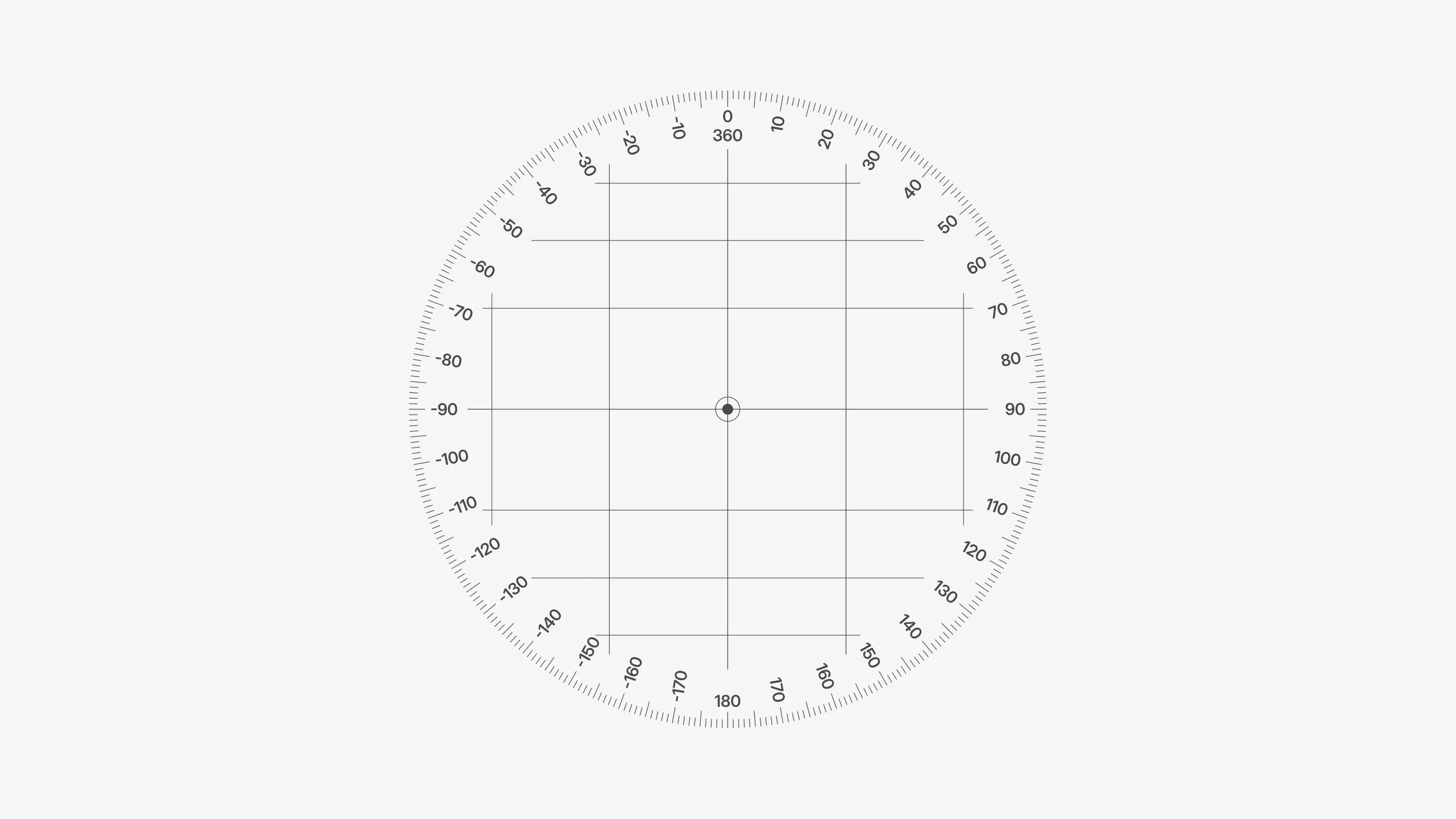 A circle showing how bearing is defined from 0 degrees to 360 degrees.