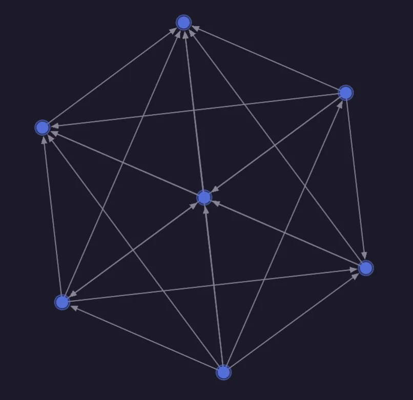 An image of a seven-pointed star created visually by relating seven records to each other and displayed inside Surrealist's graph view.