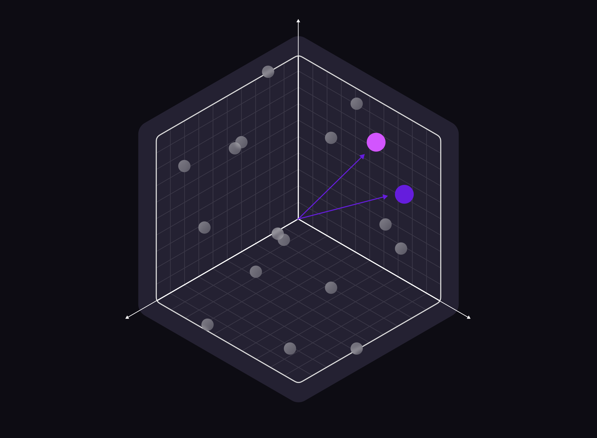 What is Vector Search