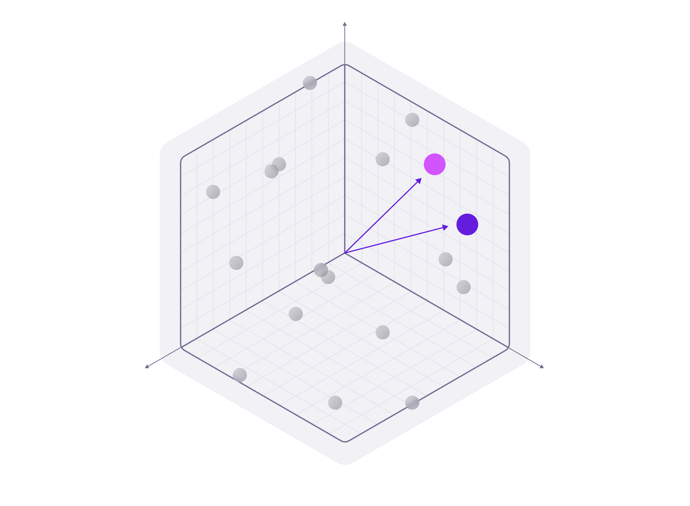 What is Vector Search
