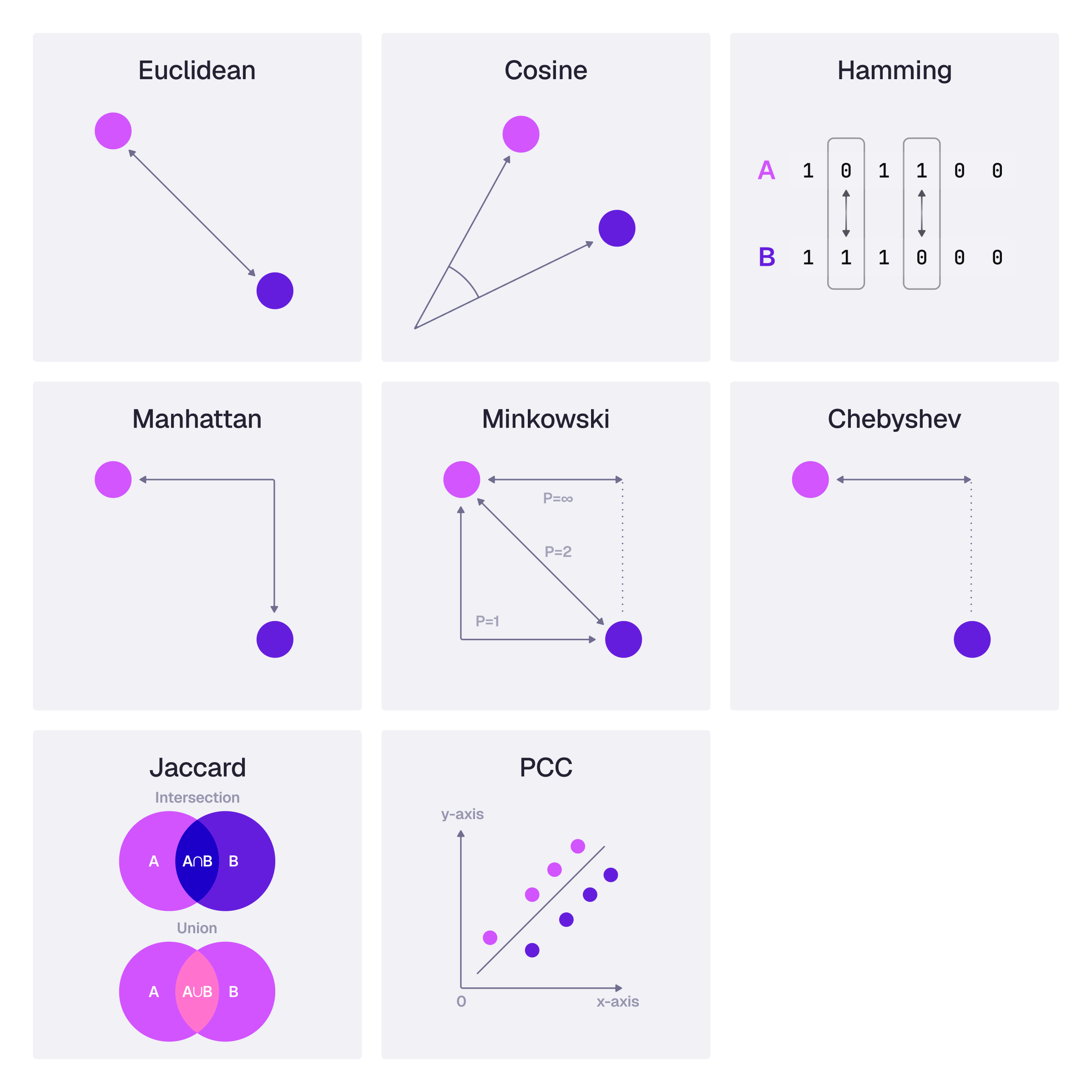 Vector functions available in SurrealDB