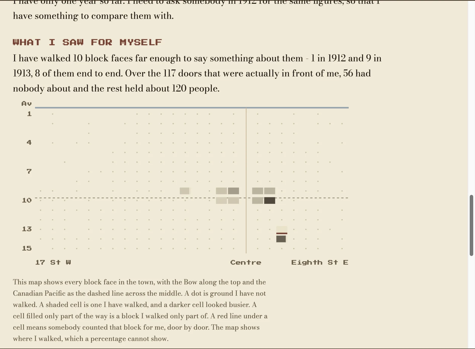The report's map of every block face in the town. Shaded cells are blocks walked, darker cells looked busier, and a red line marks a block somebody counted door by door.