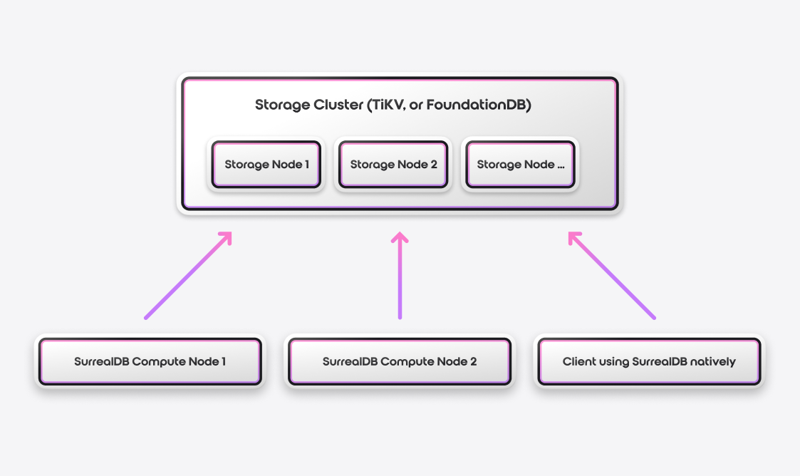 Storage_Cluster
