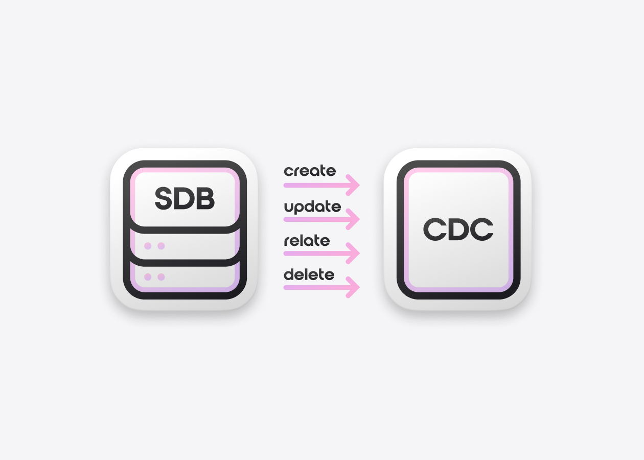 SurrealDB with Change Data Capture functionality